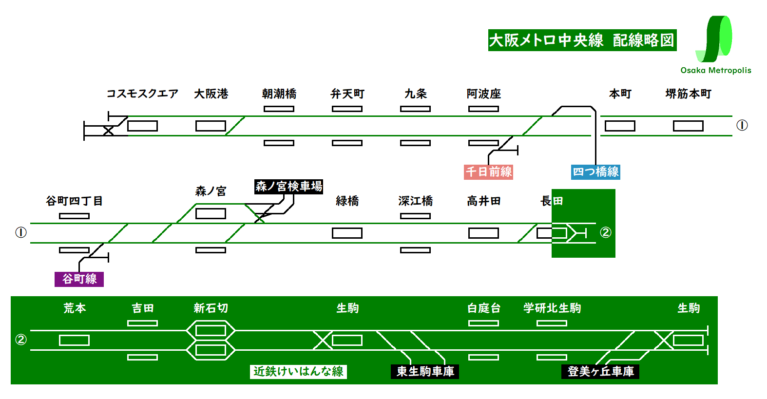 路線図 配線図 大阪メトロ中央線 Osaka Metropolis