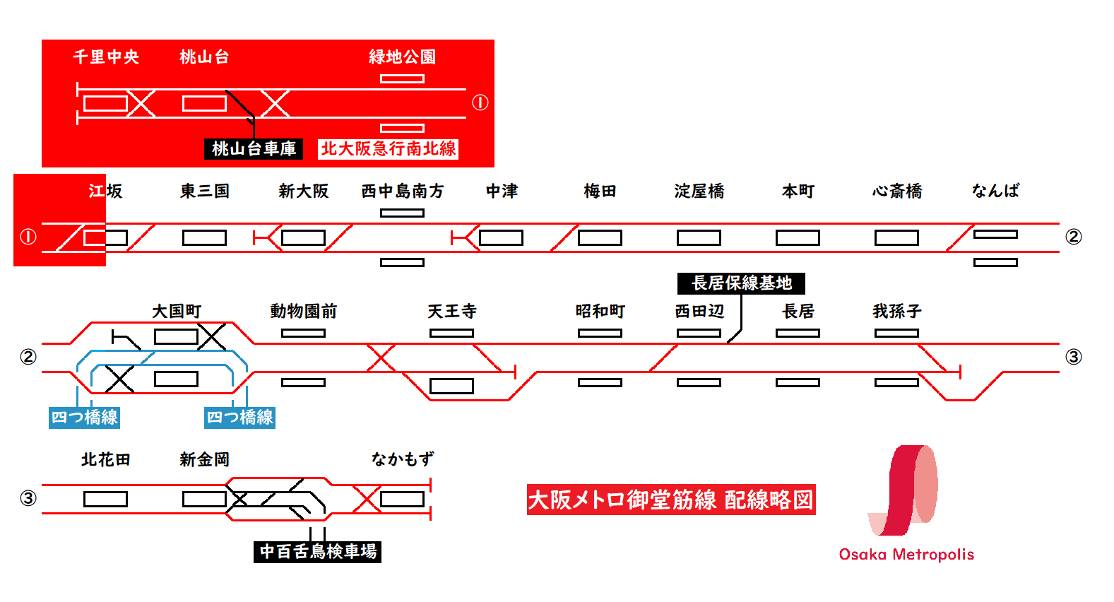 路線図 配線図 大阪メトロ御堂筋線 Osaka Metropolis