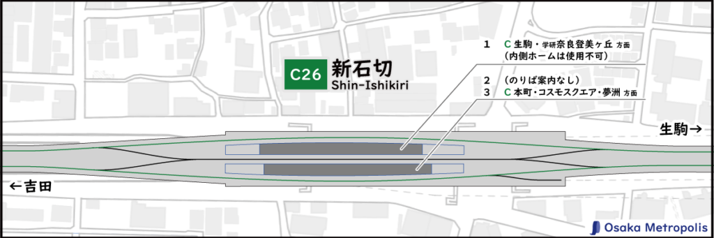 近鉄けいはんな線 新石切駅の配線図（地理院地図ベース）：ホーム位置や行先案内、渡り線の配置を示す。