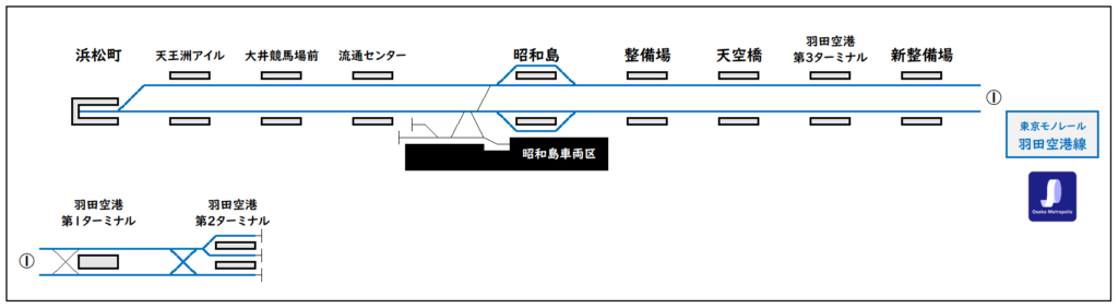 配線略図,東京モノレール,羽田空港線