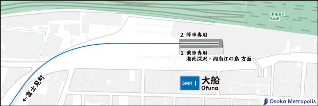 湘南モノレール 大船駅の配線図(地理院地図ベース):ホーム位置や行先案内の配置を示す。