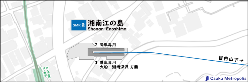 湘南モノレール 湘南江の島駅の配線図(地理院地図ベース):ホーム位置や行先案内の配置を示す。