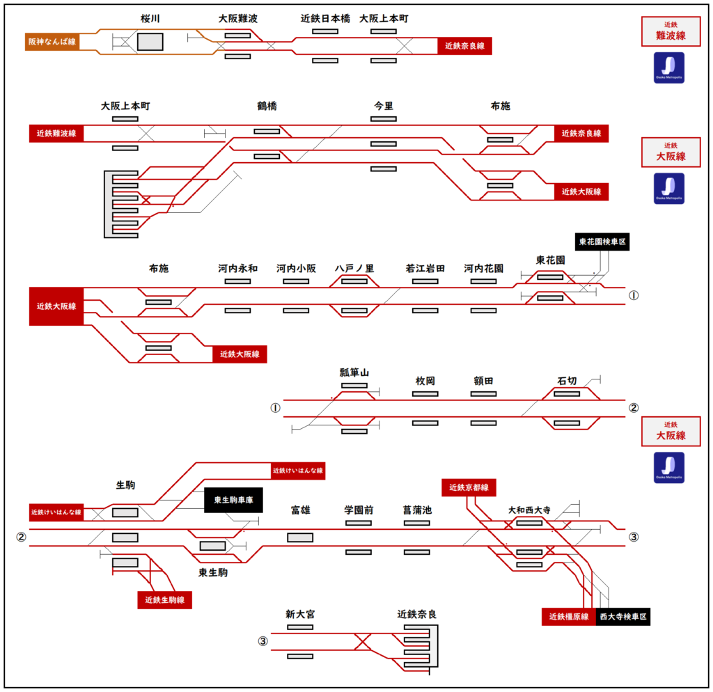 近鉄奈良線の配線略図（大阪難波〜近鉄奈良間）：渡り線や引上線、車庫の配置を示す2026年時点の図。
