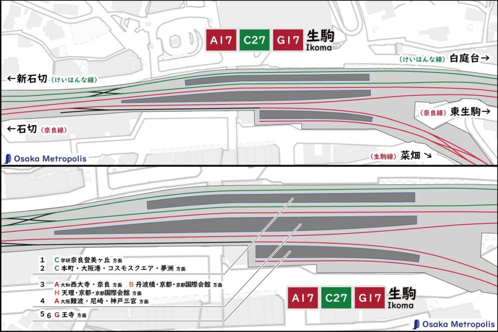 近鉄奈良線・けいはんな線・生駒線 生駒駅の配線図（地理院地図ベース）：ホーム位置や行先案内、渡り線の配置を示す。