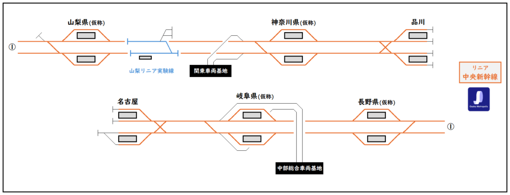 リニア中央新幹線の配線略図(品川〜名古屋~新大阪間):渡り線や引上線、車庫の配置を示す図。