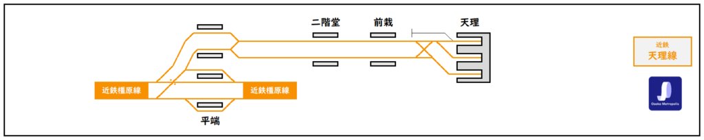 近鉄天理線の配線略図（平端〜天理間）：渡り線や引上線の配置を示す2026年時点の図。
